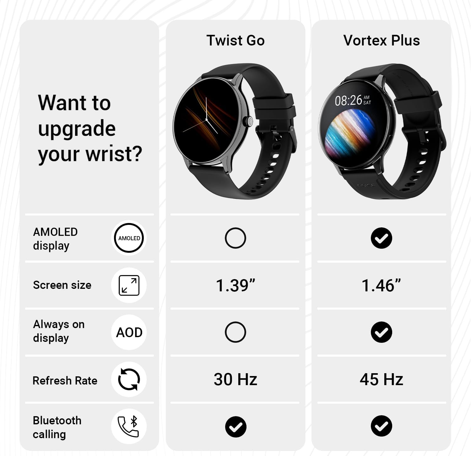 Noise Twist Go Round dial Smartwatch